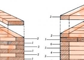 Расчет строительных материалов для возведения дома