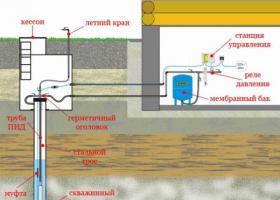 Схема подключения насосной станции для дома и дачи Как подключить насосную станцию к скважине